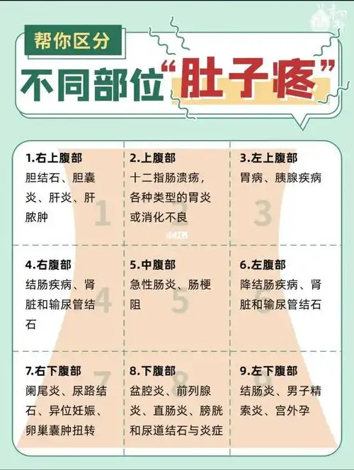 感觉跟大家的痛经不怎么像我是中上腹疼痛感觉一抽一抽的 在收缩痉挛