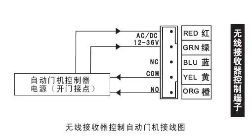 【中英日文贴玻璃安装】自动门无线遥控开关