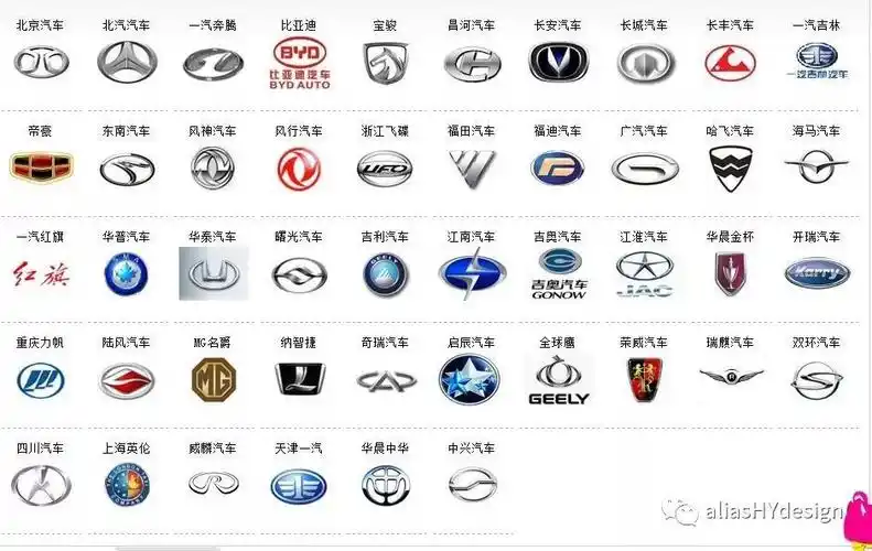史上最全的汽车标志知识普及,从此让你逼格高起来!