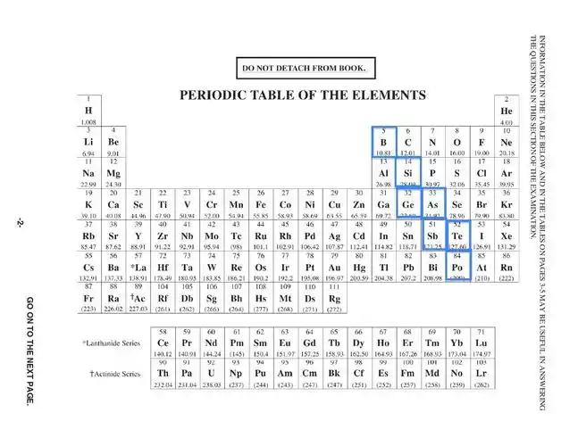 periodic table 元素周期表英文版