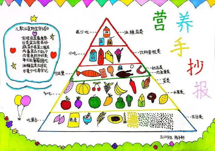 云展览孩子画笔下的营养生活