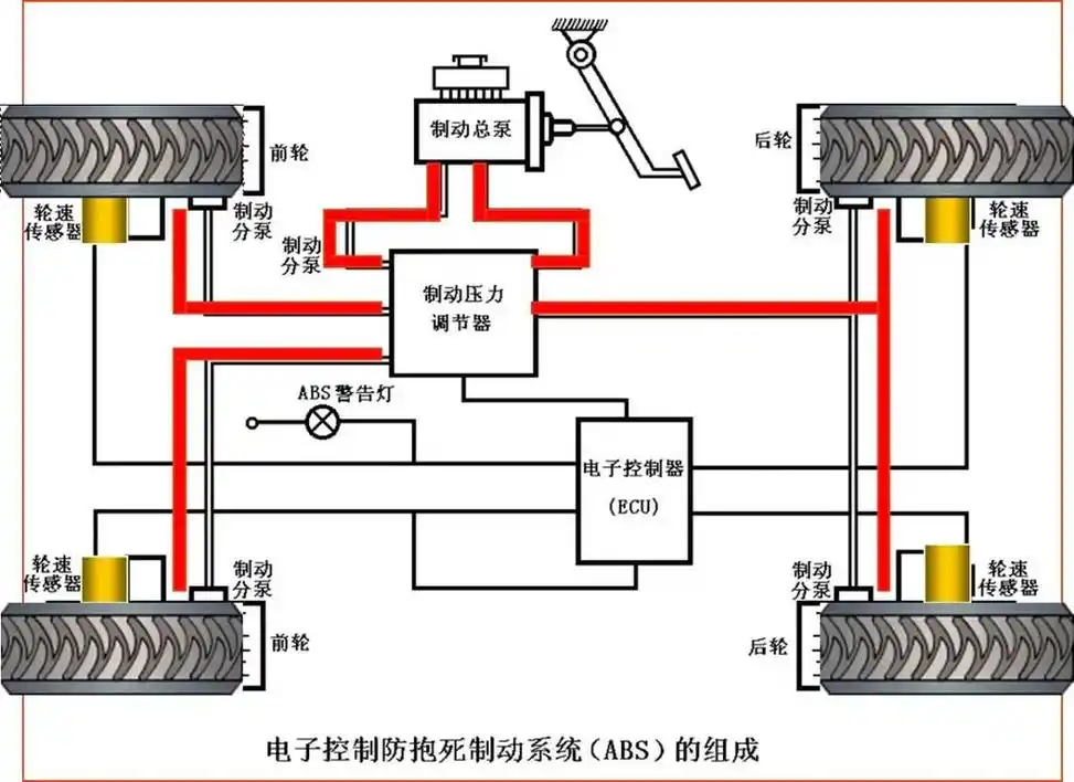 液压制动系统通过制动