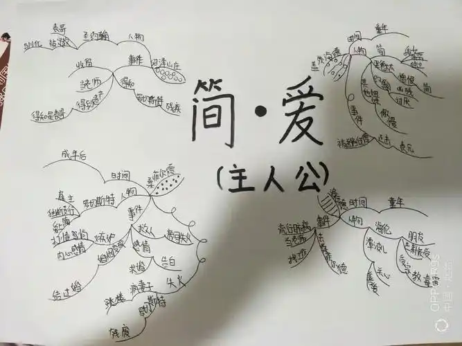 六年级一班《简·爱》小报优秀作品