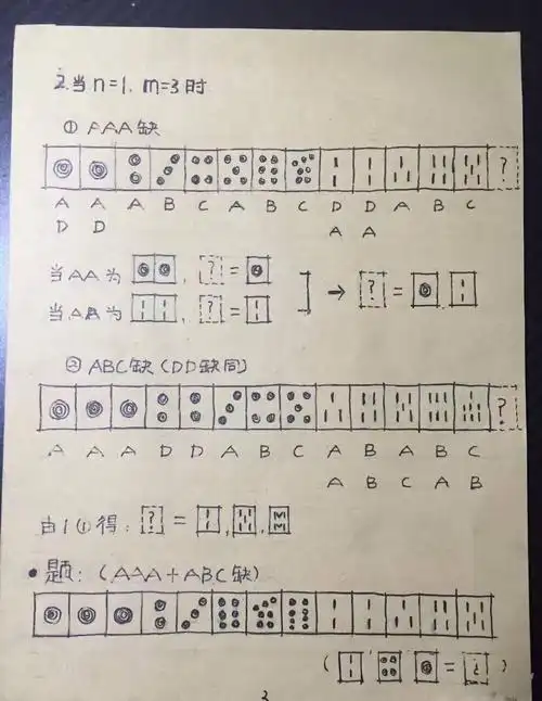 给大家分享一下,打麻将的诀窍