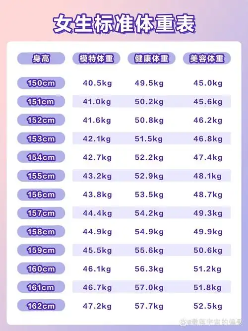 表来啦7515 150-175cm的女生你们体重标准了吗71 你的身高体重
