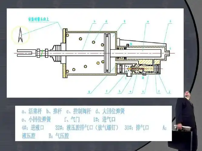 无忧文档 所有分类 工程科技 机械/仪表 离合器总泵和助力缸技术培训
