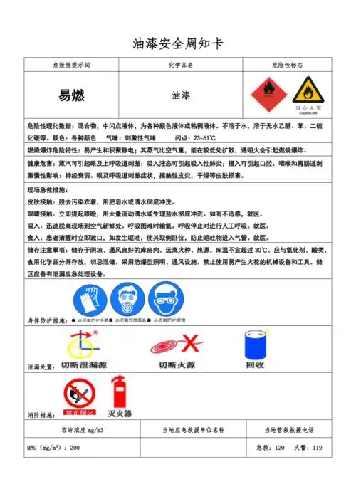 油漆稀释剂安全周知卡
