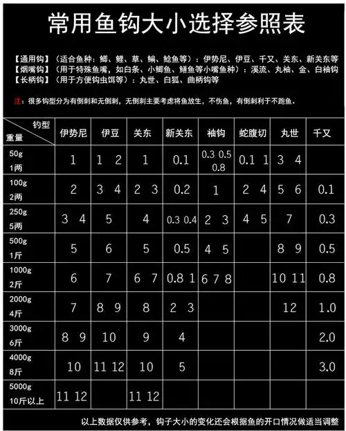翻板钩盘钩爆炸钓鱼钩野钓套装全套翻版夹饼八爪海杆反板饵料防挂