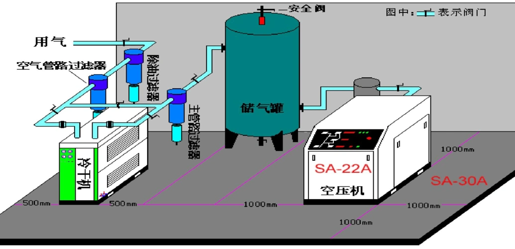 空压机安装流程图