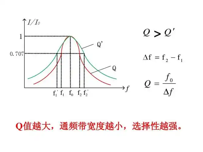 rlc串联电路谐振
