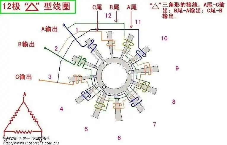 请教三相磁电机绕线方法【附图】