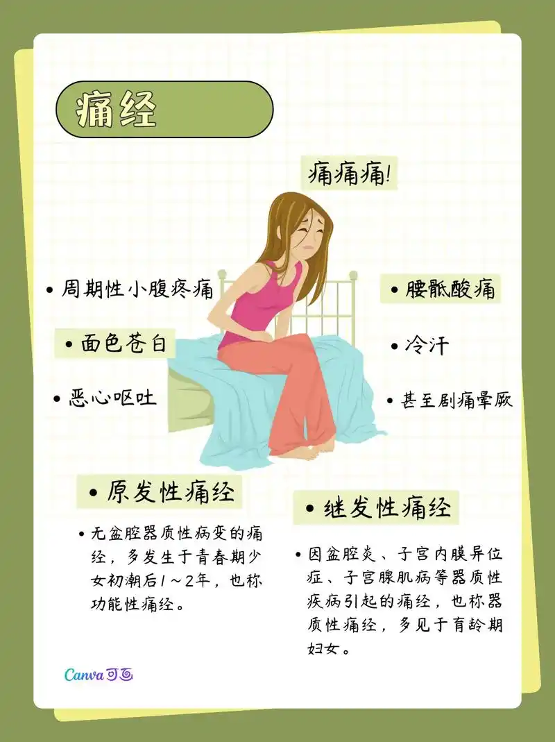 痛痛痛 医学生学习笔记 痛经.#女生必看 #女性科普 #痛经 - 抖音