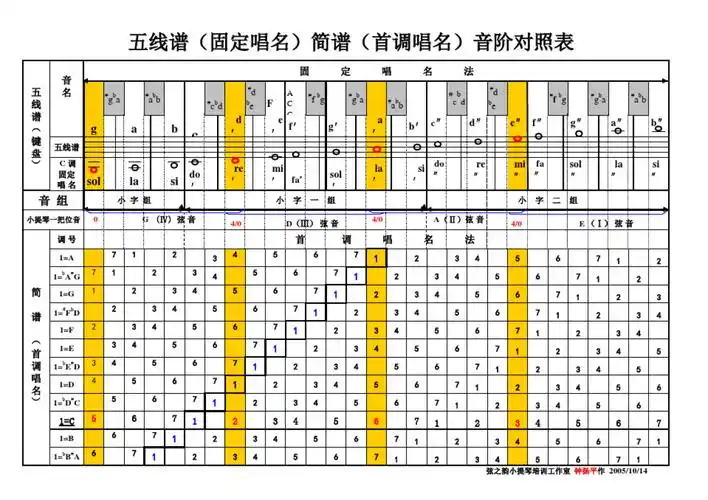 音阶对照表2