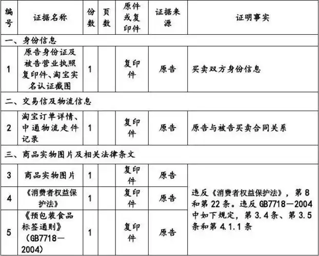 起诉状证据清单