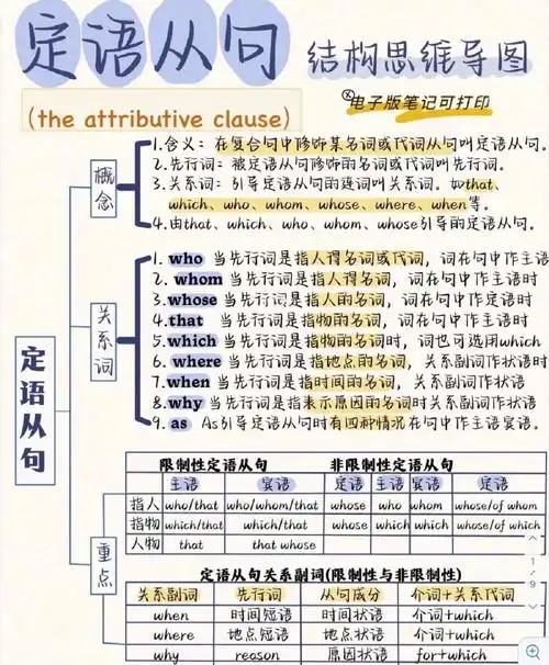 框架总结得很清晰)73学了这么多年仍然还是有很多一看到从句就脑瓜