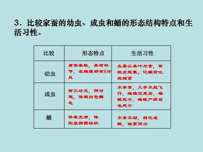 人教版八年级生物下册第七单元第一章第二节昆虫的生殖和发育课件(共