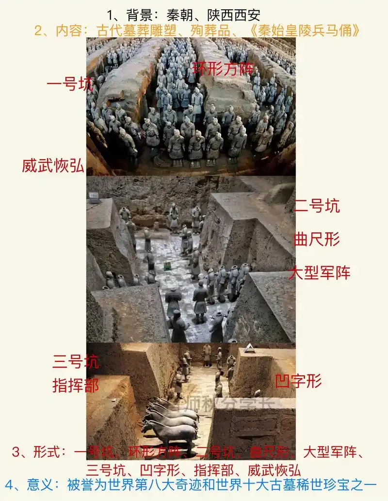 美术史作品带背丨秦始皇兵马俑.99[背景]:秦朝,位于今陕西 - 抖音