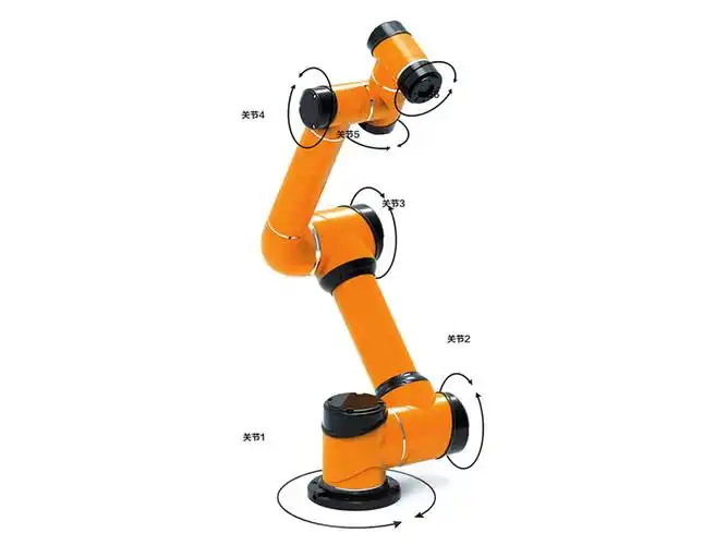 collaborative industrial robot
