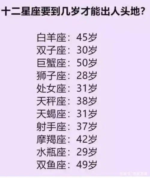 十二星座各大指数排行榜!快来看看你的综合成绩排第几!