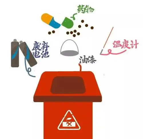 有害垃圾简笔画 有害垃圾简笔画图片