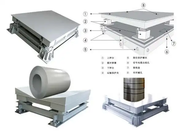 钢卷缓冲秤纸卷缓冲秤缓冲型耐冲击地磅