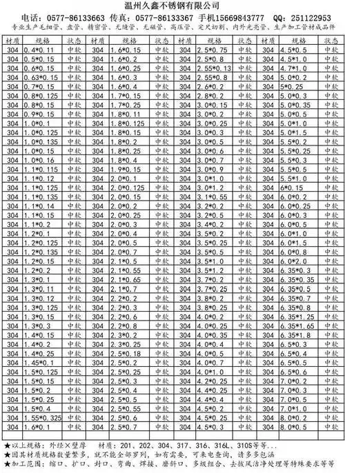 不锈钢管规格表