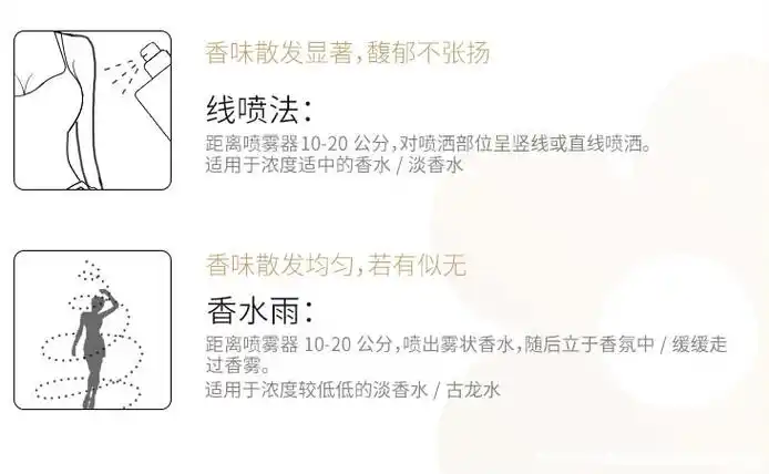 男士喷香水的正确方法香水喷在哪里最好图解