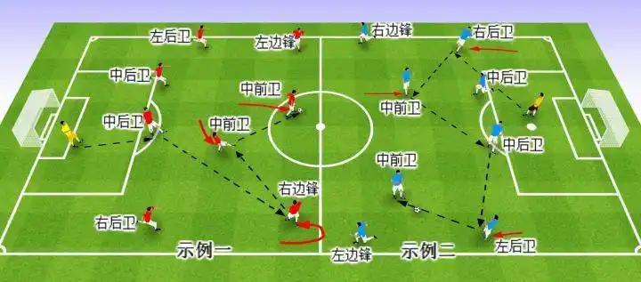 场地:  1)整个足球场 3. 器材:  1)足球:2-4个  2)球门:2个  二