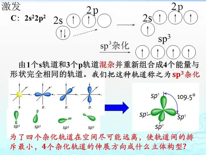 2.2杂化轨道理论ppt课件_第3页