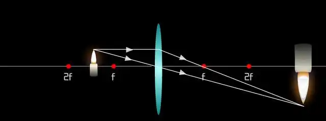 凸面镜成像规律,凸透镜成像记忆口诀,两分钟记住凸透镜成像规律图4