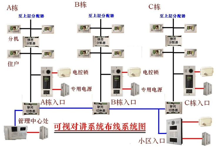 单户型可视对讲系统的安装实训