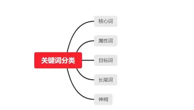 深度解析标题关键词的优化思路 强化人群标签 别再不注意这些细节