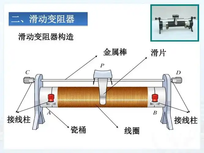 新人教版九年级物理人教版九年级物理16精品课件精品课件.4变阻器ppt_