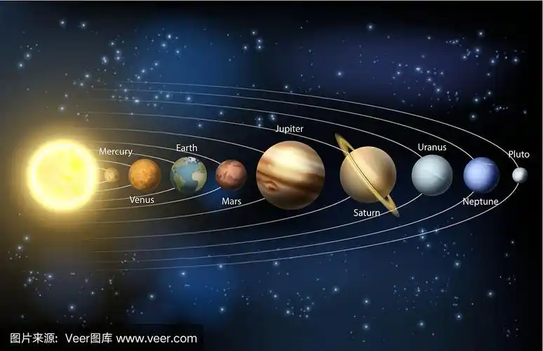 太阳和太阳系的行星