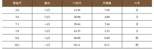 古建筑大门的构造详解,建议收藏!_尺寸