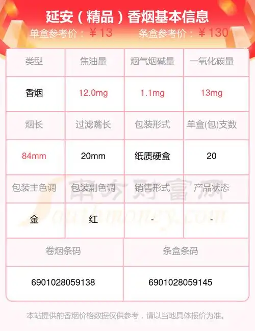 3,延安(硬青春岁月)4,延安(千年帝都)5,延安(特醇)6,延安(1935)7,延安