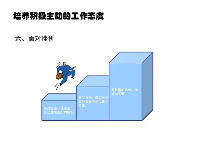 培养积极主动的工作态度ppt