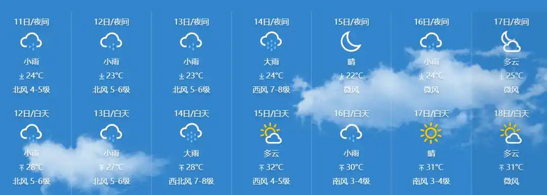 温岭未来7天详细天气