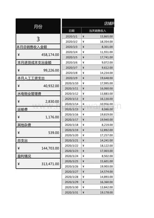 店铺利润表财务报表1.xlsx