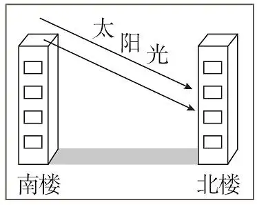 冬至日光照情况 b.夏至日光