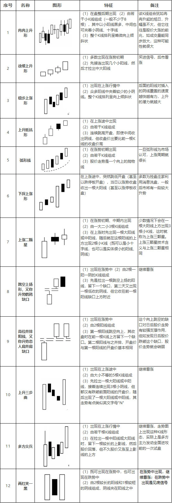期货市场经典k线形态详细讲解快收藏吧