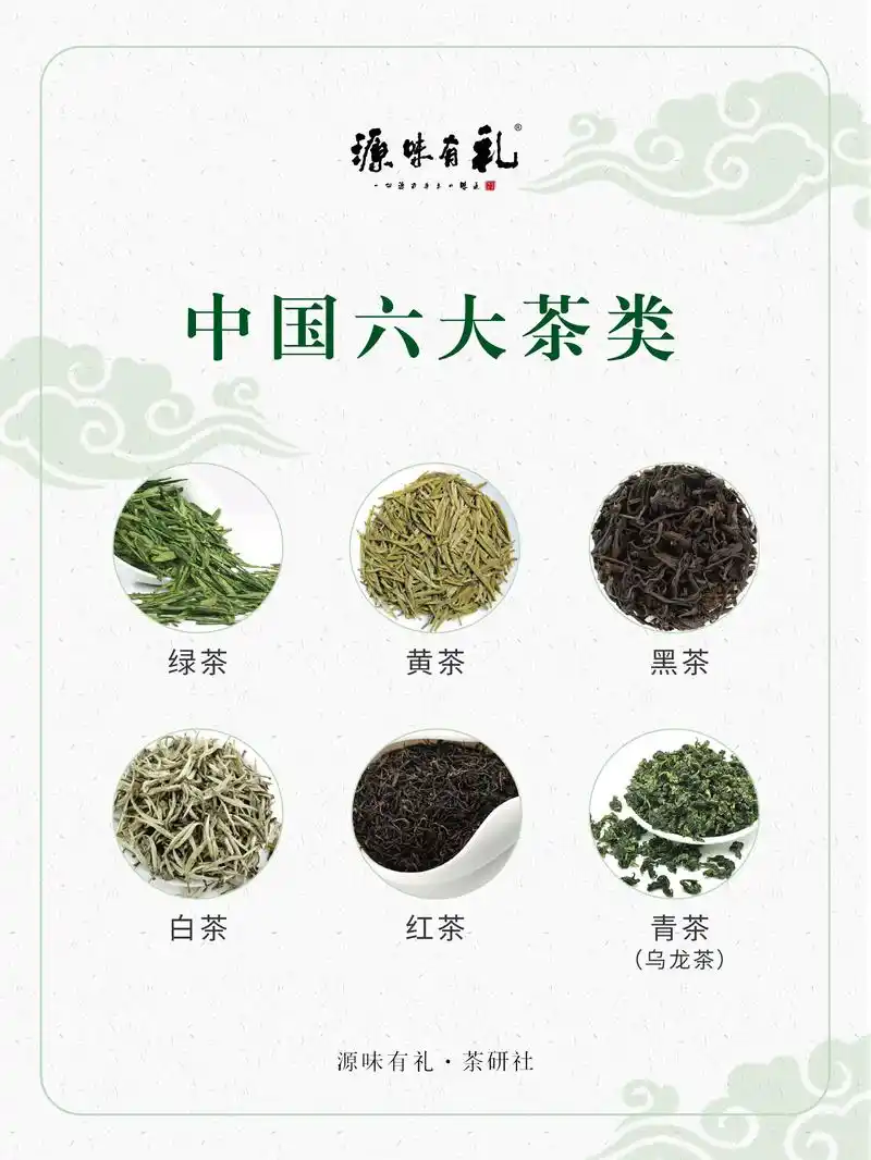 茶知识95了解中国六大茶类起源与分类.#茶叶#分享茶知识传播 - 抖音