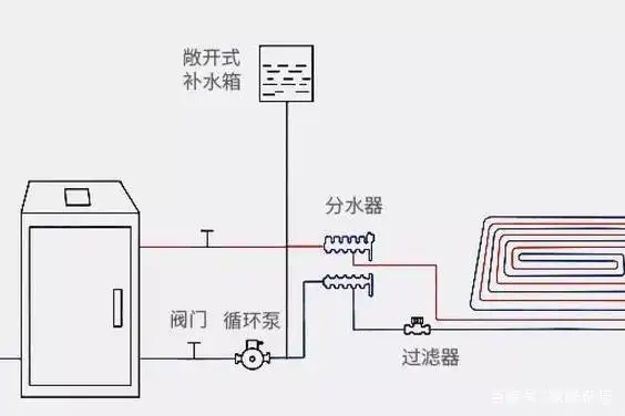 农村家里能用电锅炉取暖吗?选择电锅炉之前有两点要弄清楚
