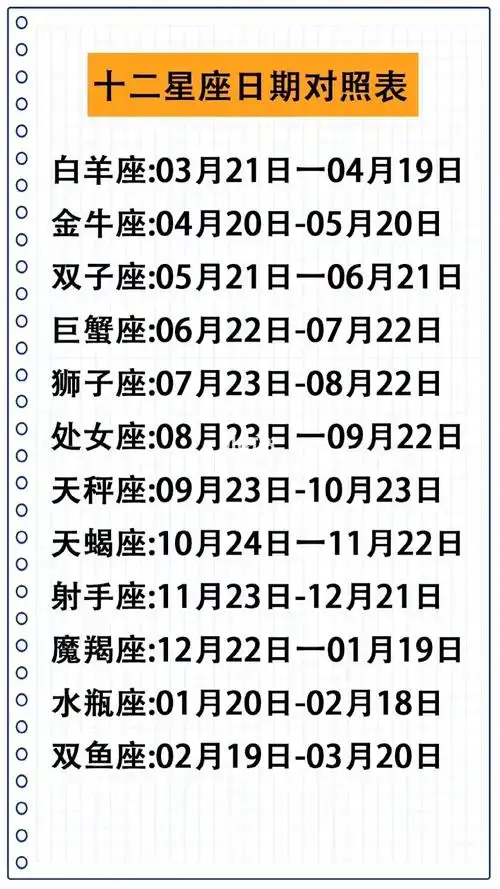十二星座日期对照表