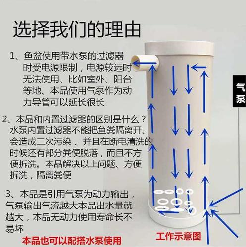 鱼盆过滤器鱼缸循环反气举滤筒自制三合一内置气动吸便净水水妖精