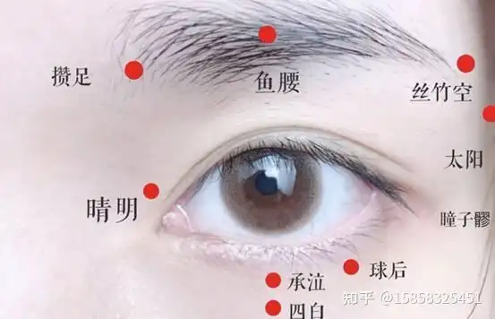 黑眼圈or眼周色素沉淀?眼疲倦,衰老而招致眼部梗塞构成滞流? - 知乎