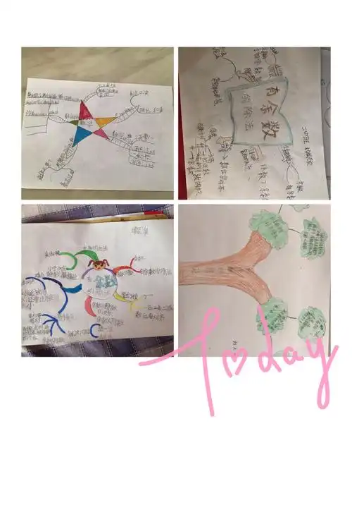 抗击疫情 我们同行——迁安睿德学校二年级数学组 写美篇思维导图:是