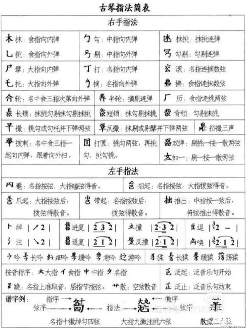 古琴减字谱指法简表 存个档