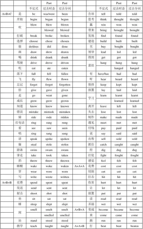 动词时态变化表