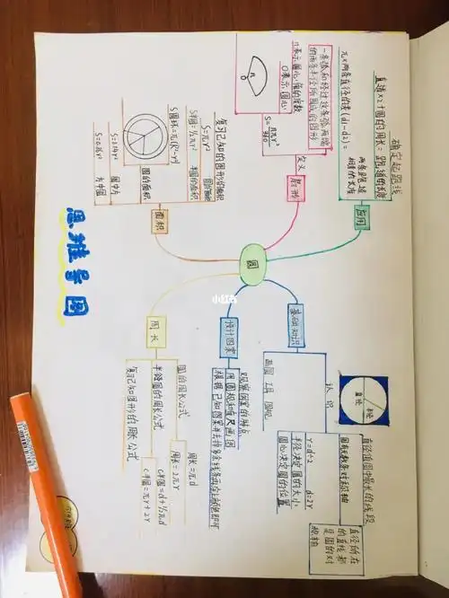 聪哥的寒假作业之数学思维导图圆
